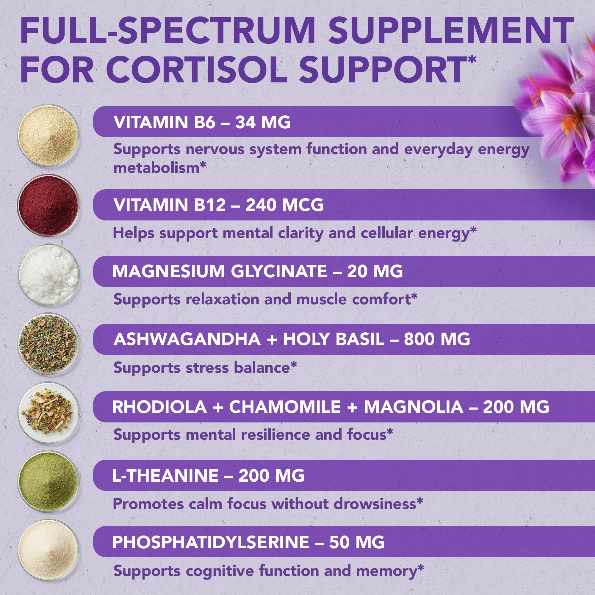 Cortisol Complete Complex