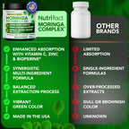 Moringa Complex